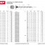 Саморезы по дереву ЗУБР 4-300371-50-090