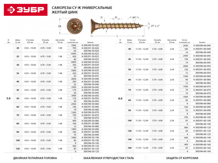 Саморезы ЗУБР 4-300396-50-100
