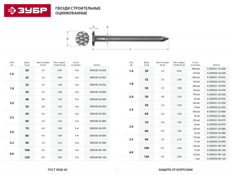 Гвозди строительные ЗУБР 4-305031-18-050