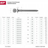 Гвозди строительные ЗУБР 4-305031-18-032