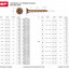 Саморезы универсальные ЗУБР 4-300391-60-100