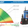 Насос дренажный погружной ЗУБР НПЧ-Т7-250