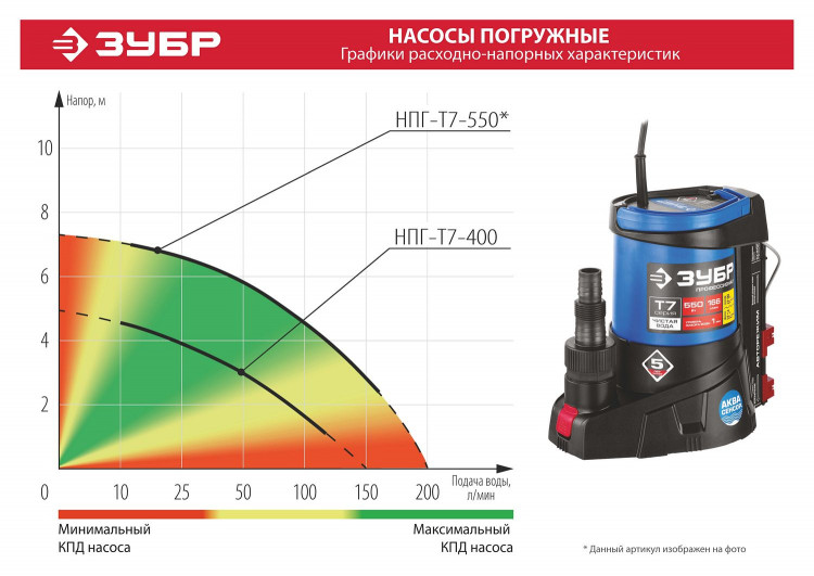 Насос дренажный погружной ЗУБР НПГ-Т7-400