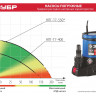 Насос дренажный погружной ЗУБР НПГ-Т7-400