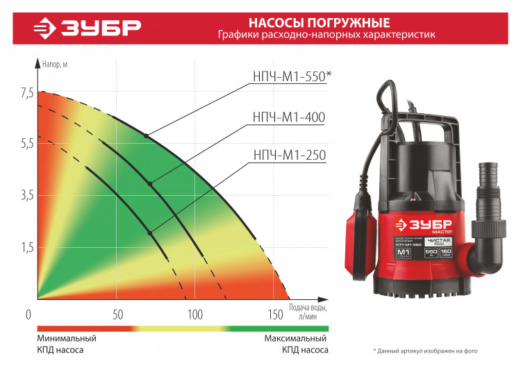Насос погружной дренажный для чистой воды НПЧ-М1-400