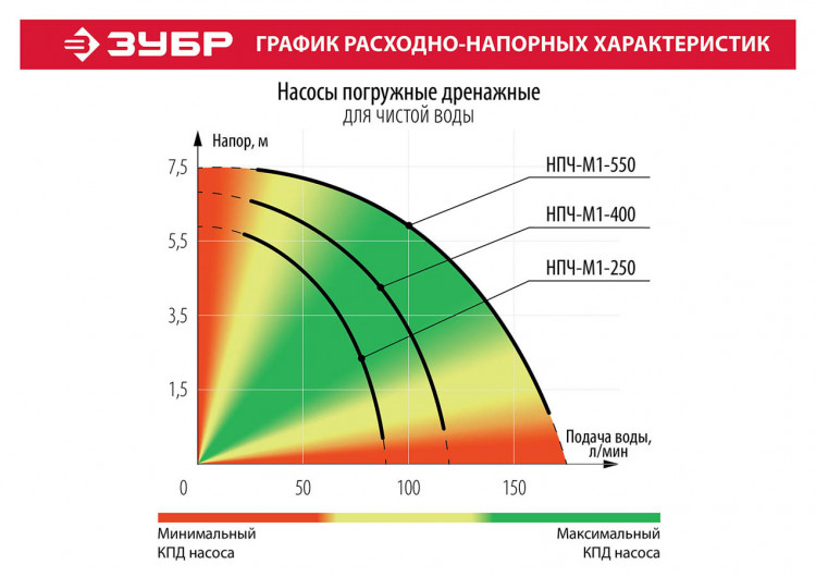 Насос погружной дренажный для чистой воды НПЧ-М1-250