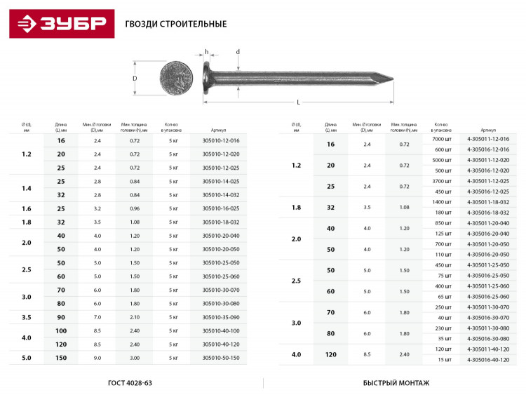 Гвозди 305010-12-016 являются самым распространенным и удобным крепежом при сборке различных конструкций с использованием дерева. Строительные гвозди изготовлены из высококачественной стали в строгом соответствии с действующими стандартами. Быстрый и легк