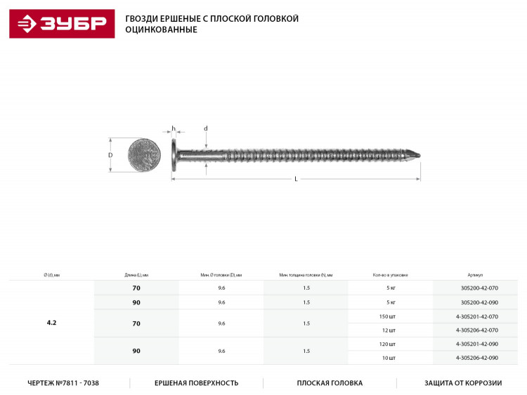 Гвозди 305200-42-090 являются самым распространенным и удобным крепежом при сборке различных конструкций с использованием дерева. Гвозди ершеные с плоской головкой изготовлены из высококачественной стали в строгом соответствии с действующими стандартами.