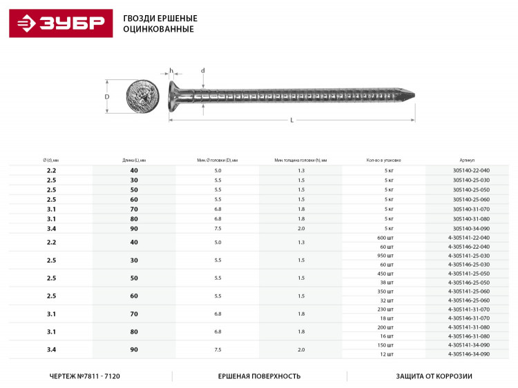 Гвозди ершеные ЗУБР 4-305141-34-090